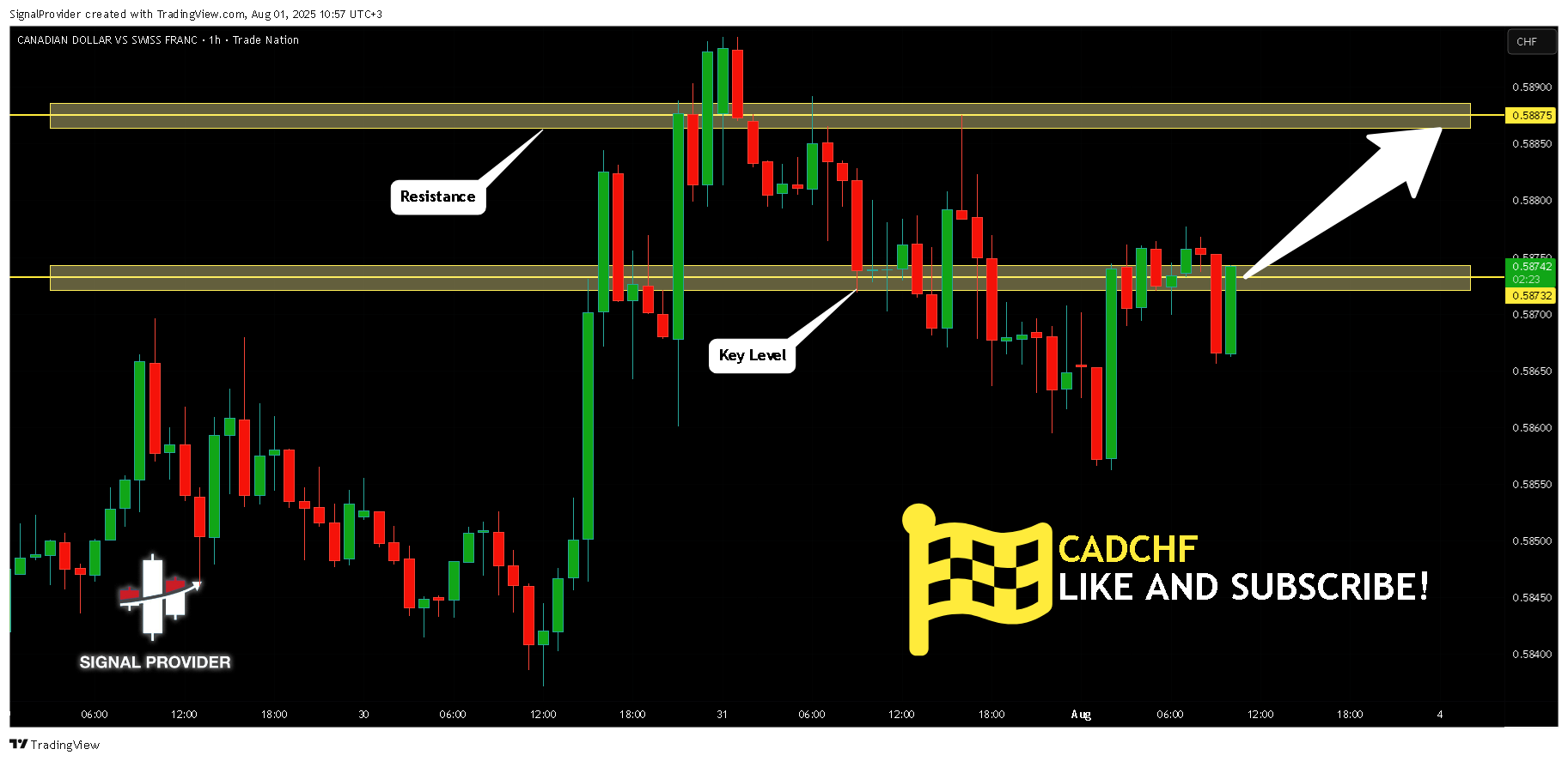 TRADENATION:CADCHF Chart Image by SignalProvider