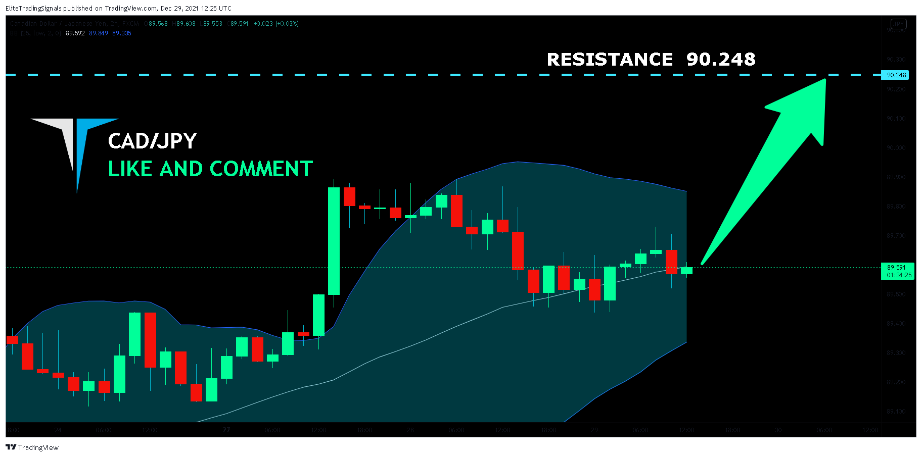 FX:CADJPY Chart Image by EliteTradingSignals