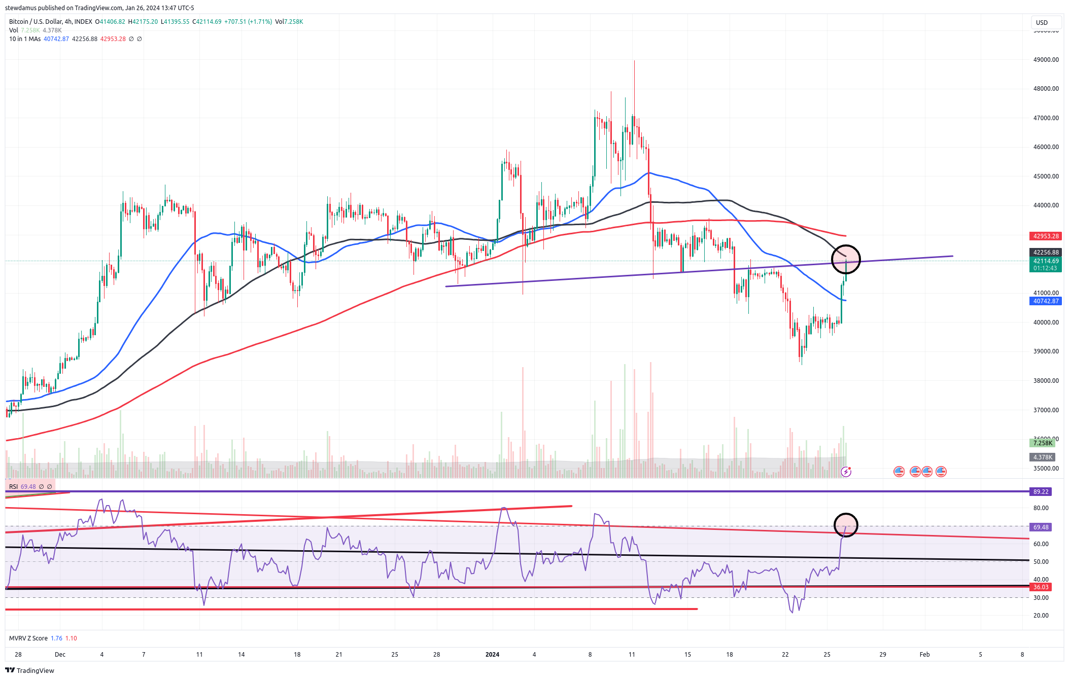 INDEX:BTCUSD Chart Image by stewdamus