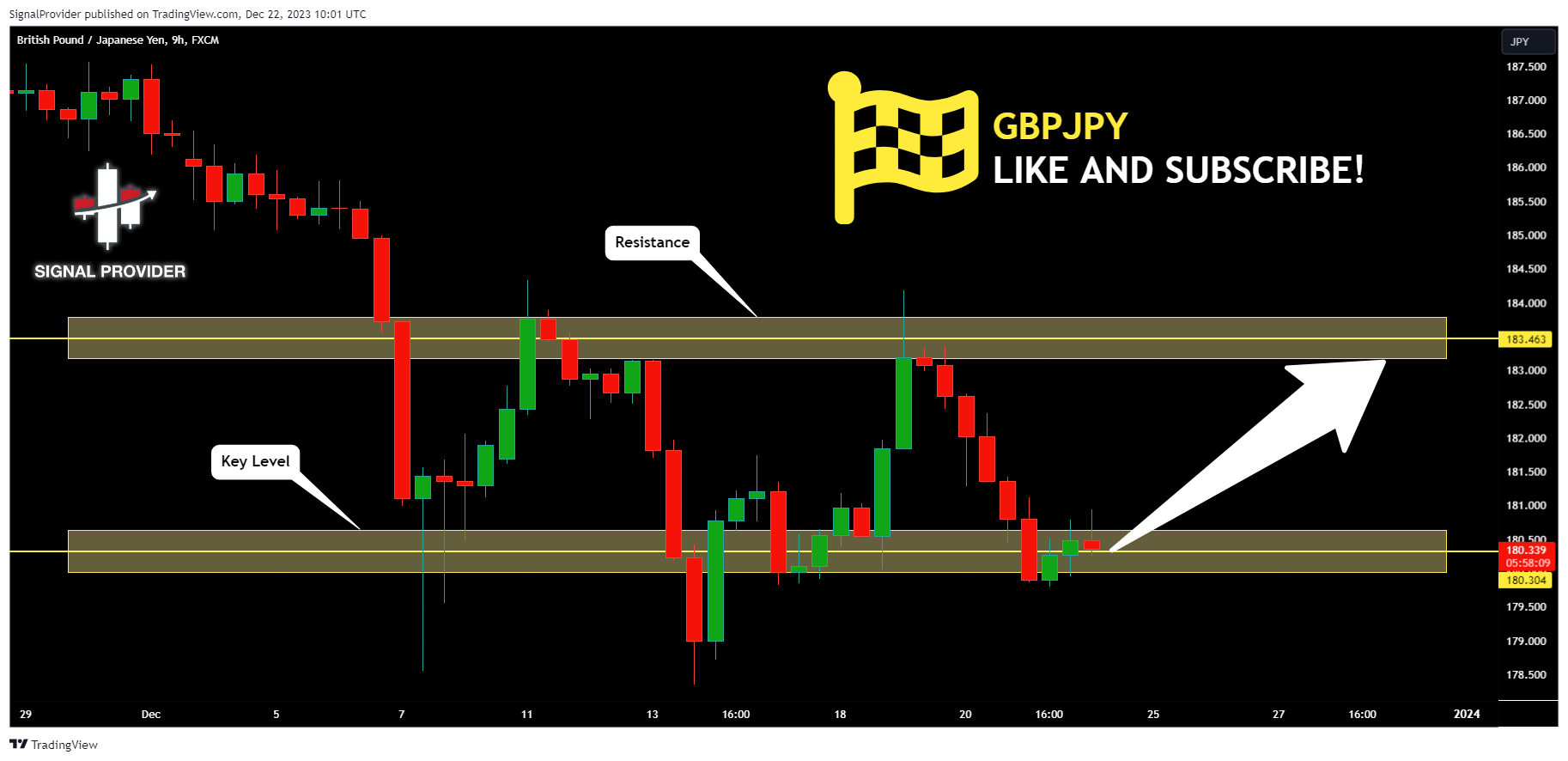 FX:GBPJPY Chart Image by SignalProvider