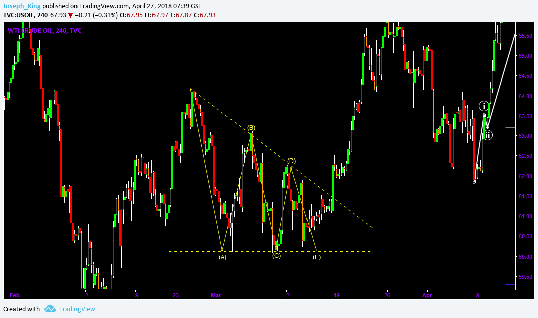  Chart Image