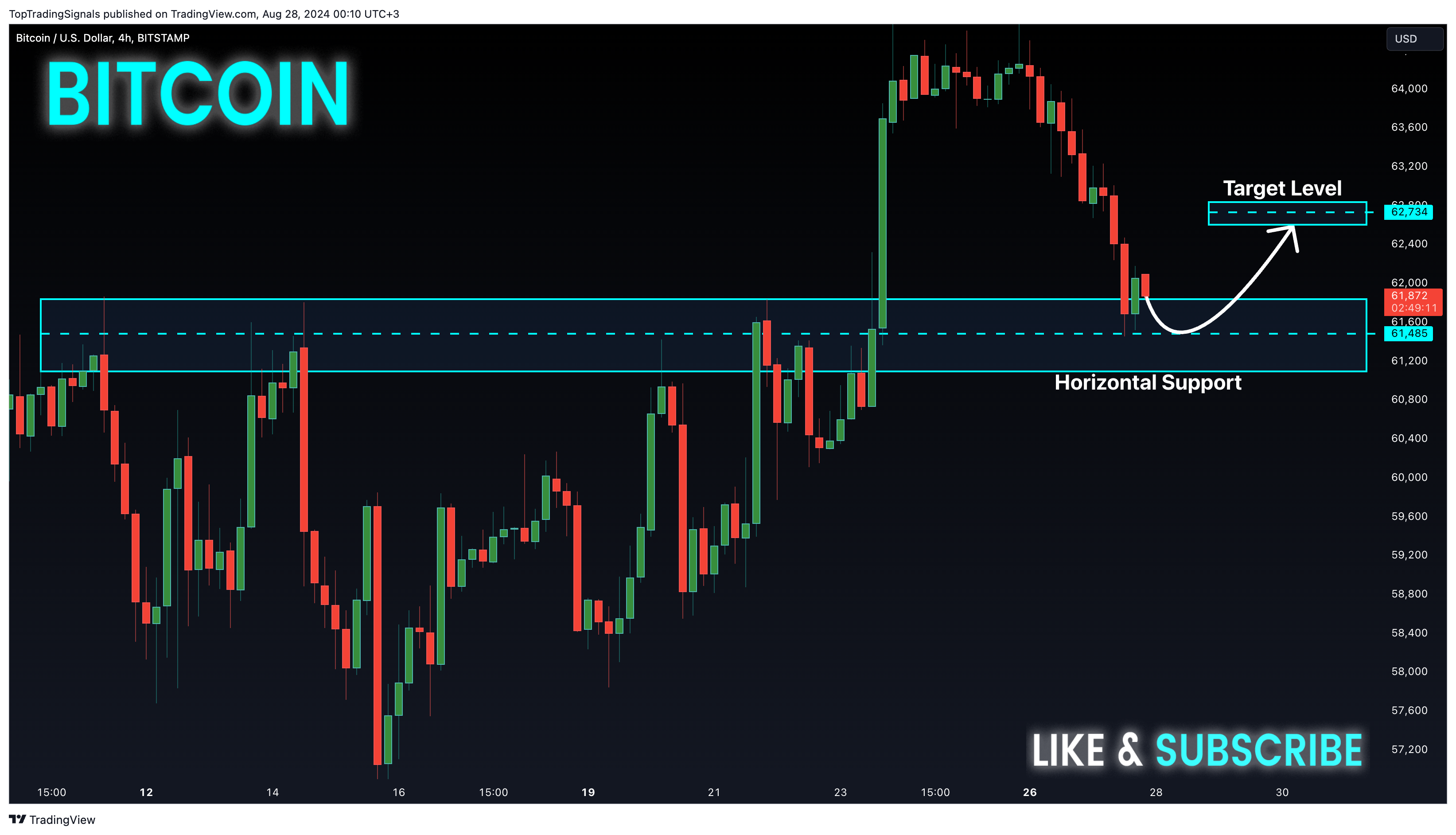 BITSTAMP:BTCUSD Chart Image by TopTradingSignals
