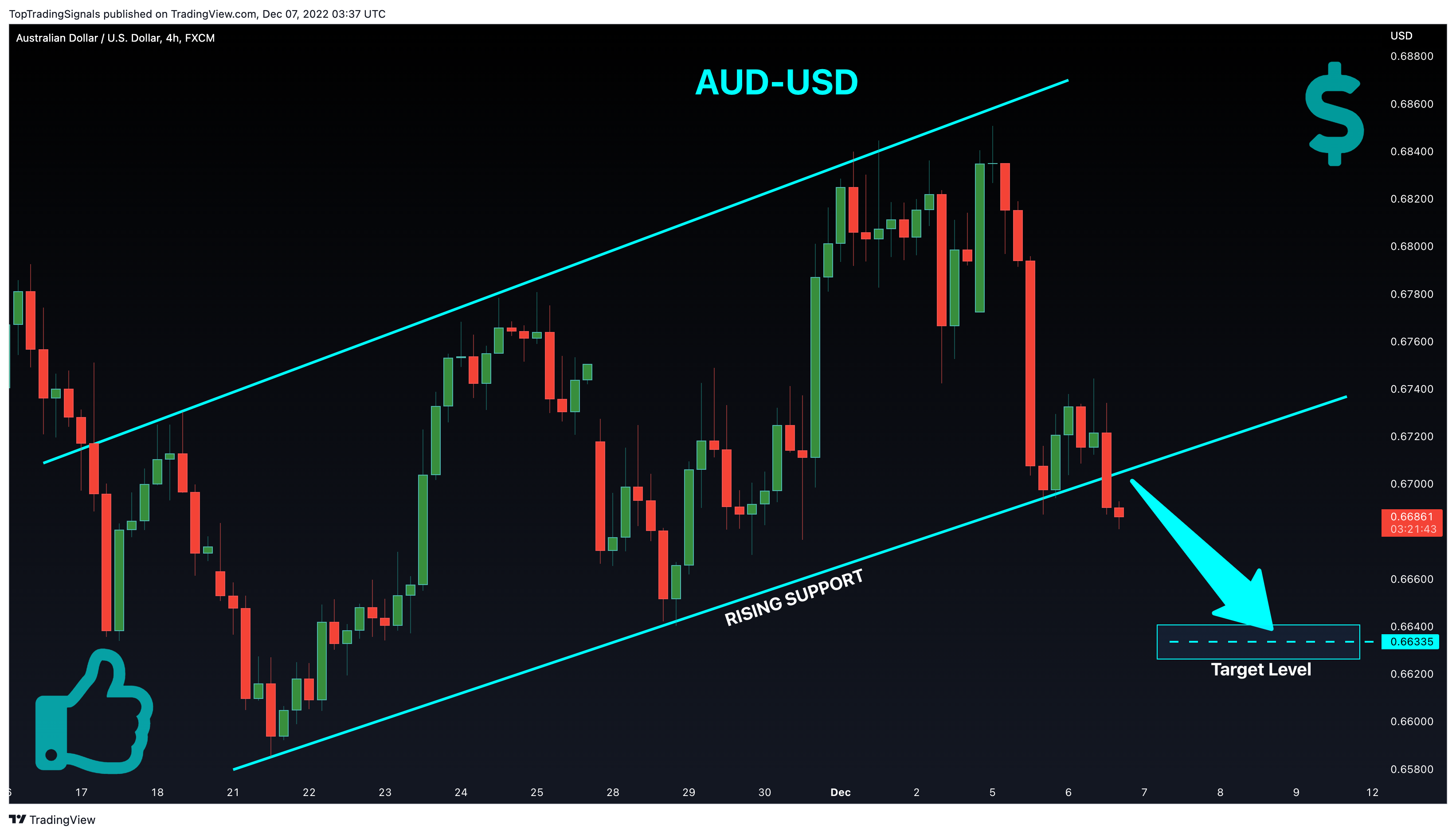 FX:AUDUSD Chart Image by TopTradingSignals