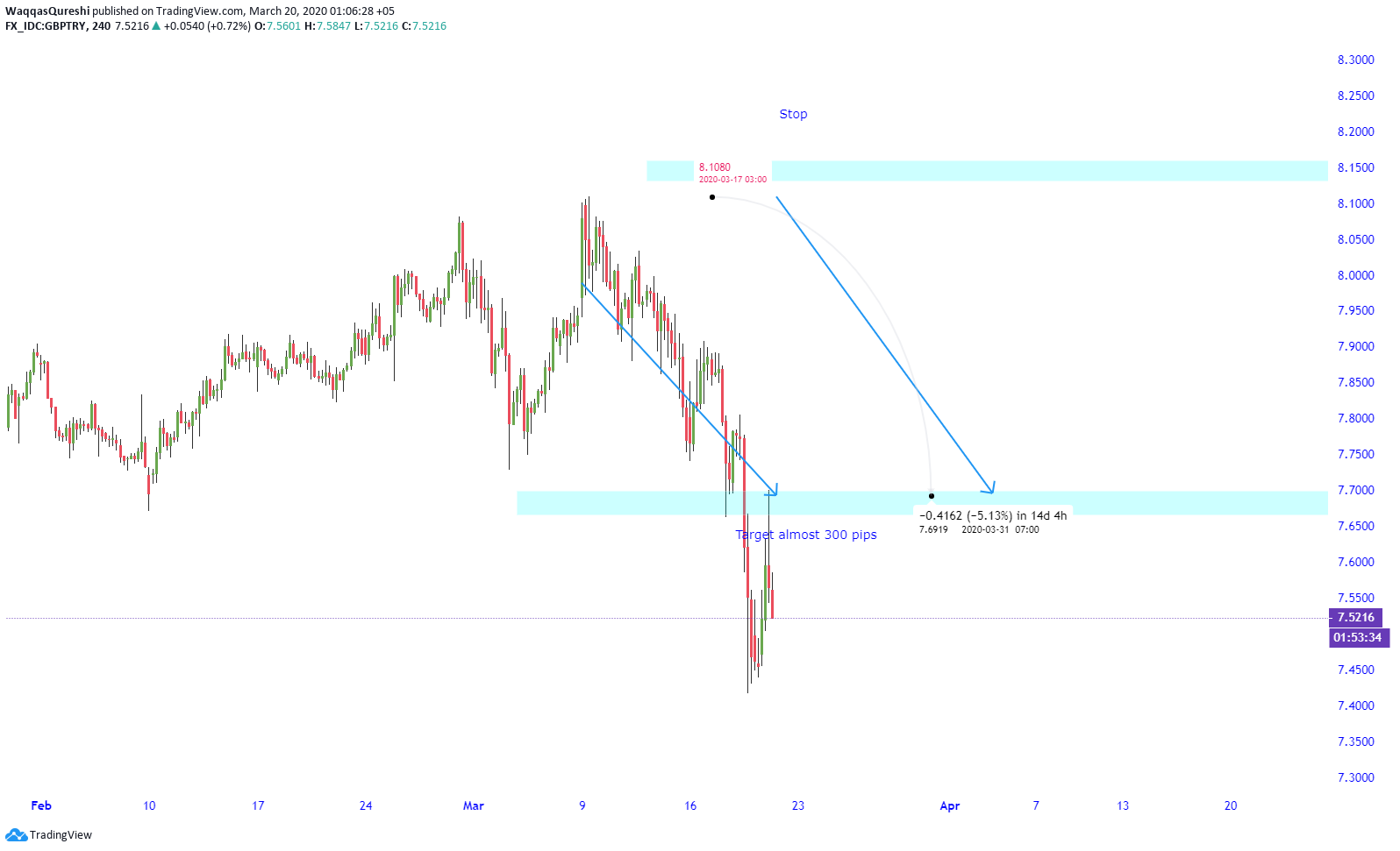  Chart Image