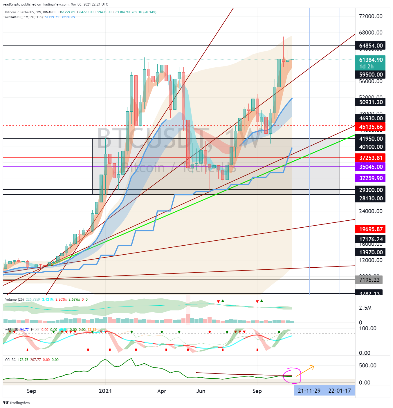 BINANCE:BTCUSDT Chart Image by readCrypto