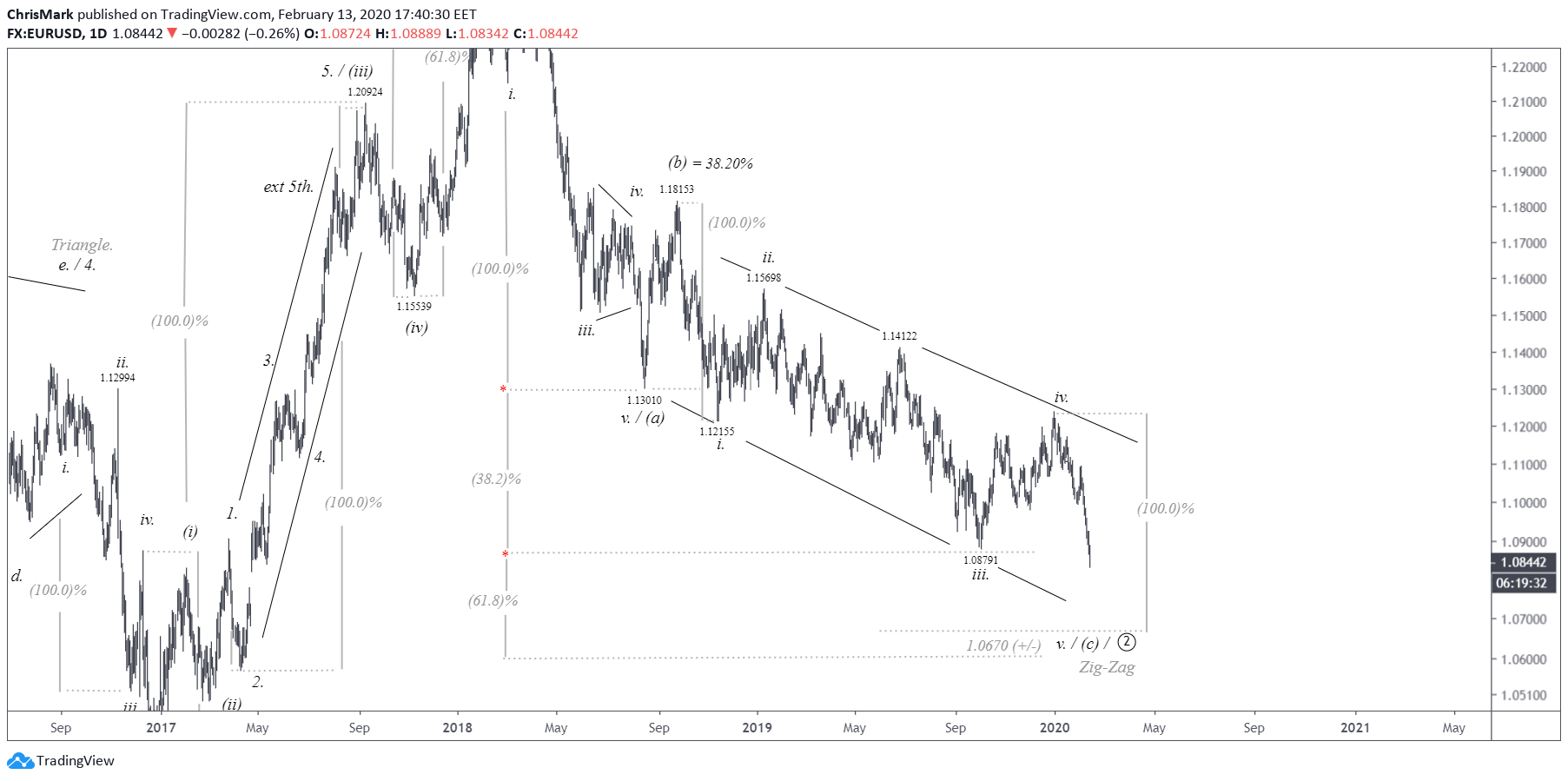  Chart Image