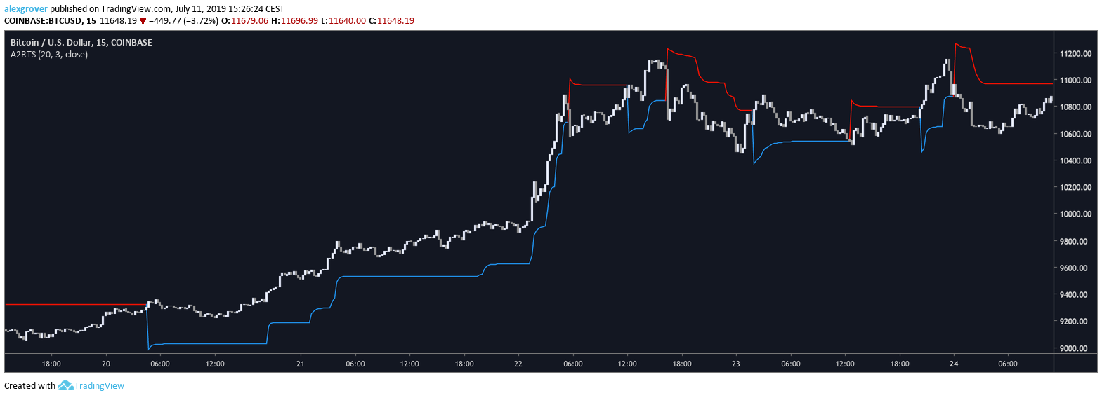  Chart Image