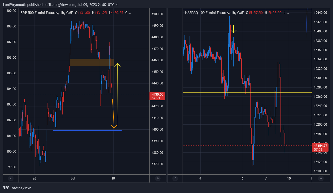 CME_MINI:NQ1! Chart Image by LordWrymouth