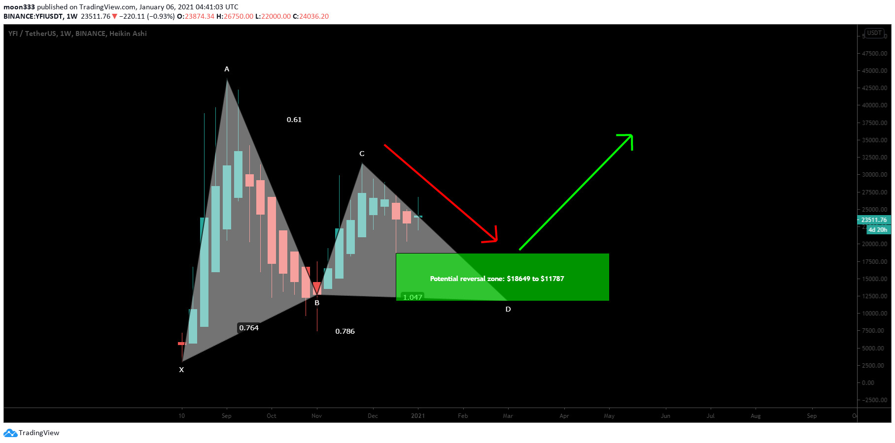  Chart Image