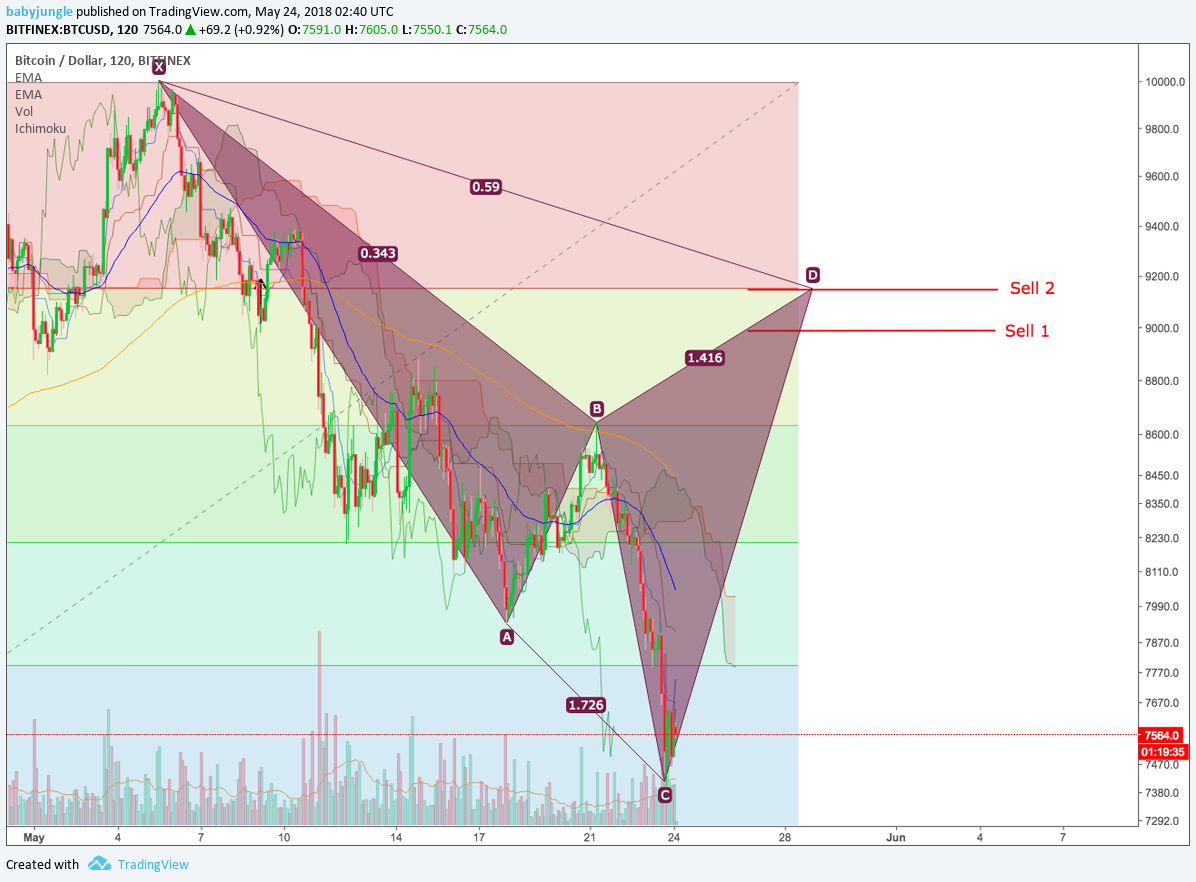 Chart Image