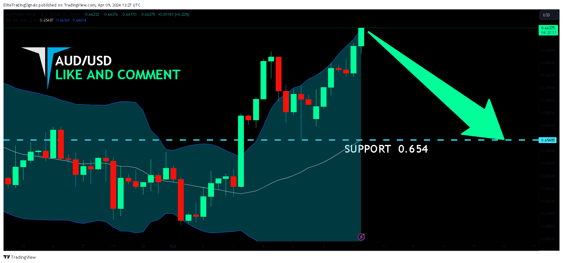 FX:AUDUSD Chart Image by EliteTradingSignals