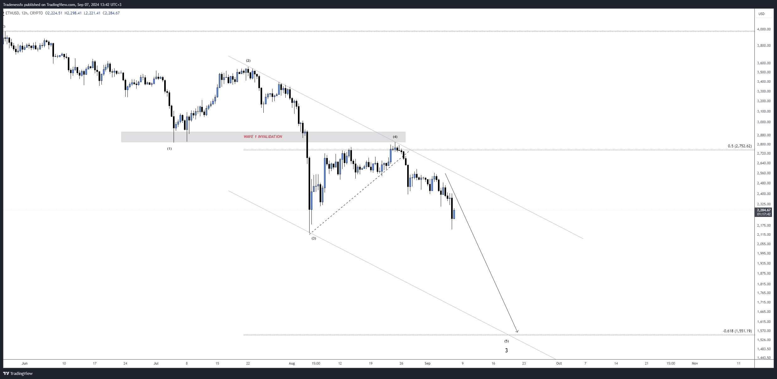 CRYPTO:ETHUSD Chart Image by Tradenessfx