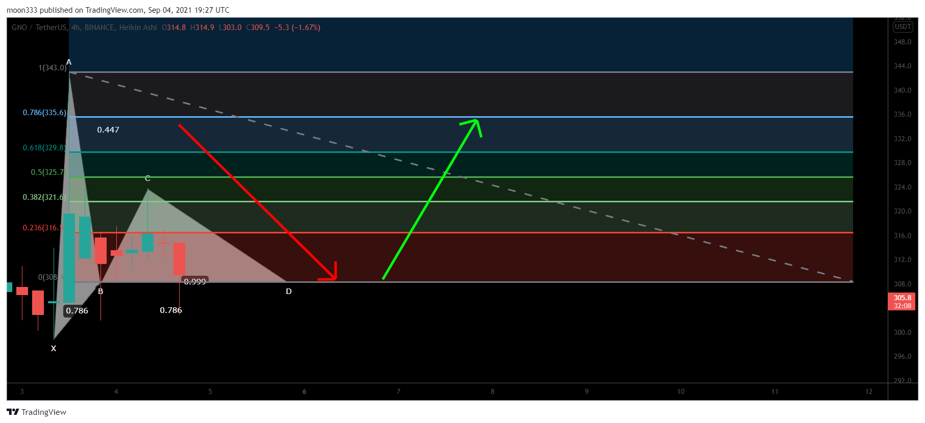  Chart Image