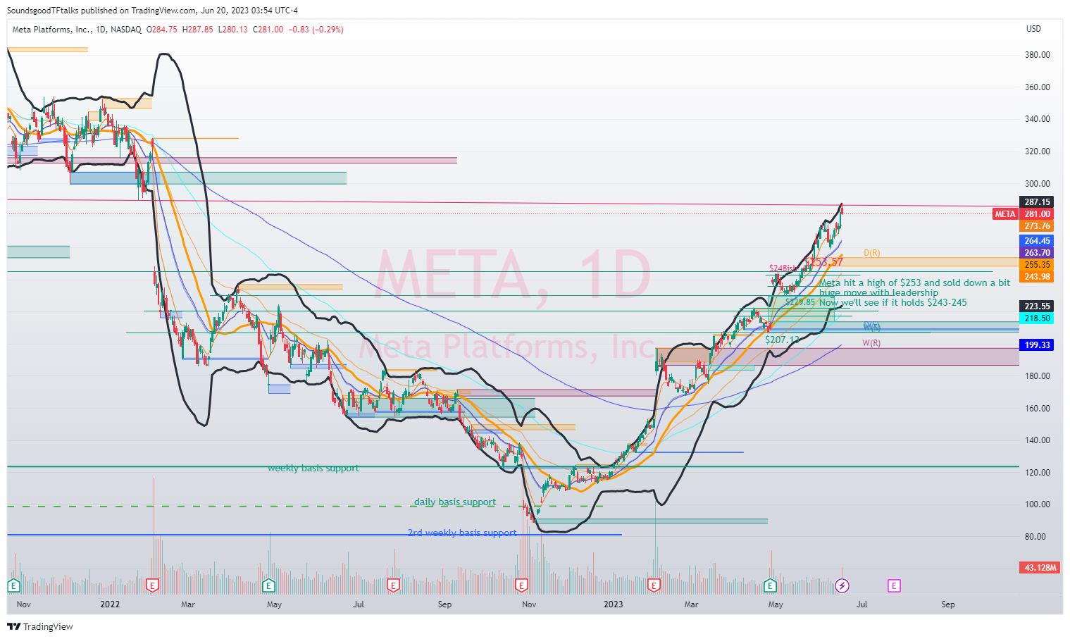 NASDAQ:META Chart Image by SoundsgoodTFtalks