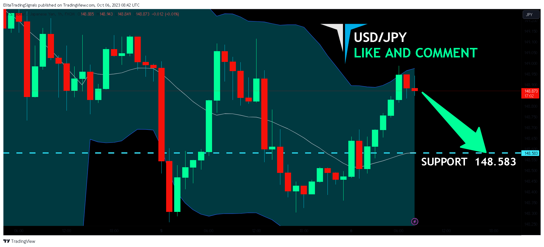 FX:USDJPY Chart Image by EliteTradingSignals