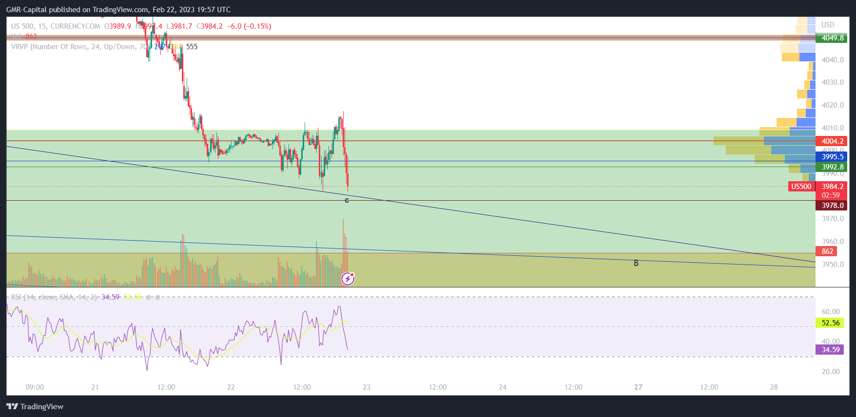 CURRENCYCOM:US500 Chart Image by GMR-Capital