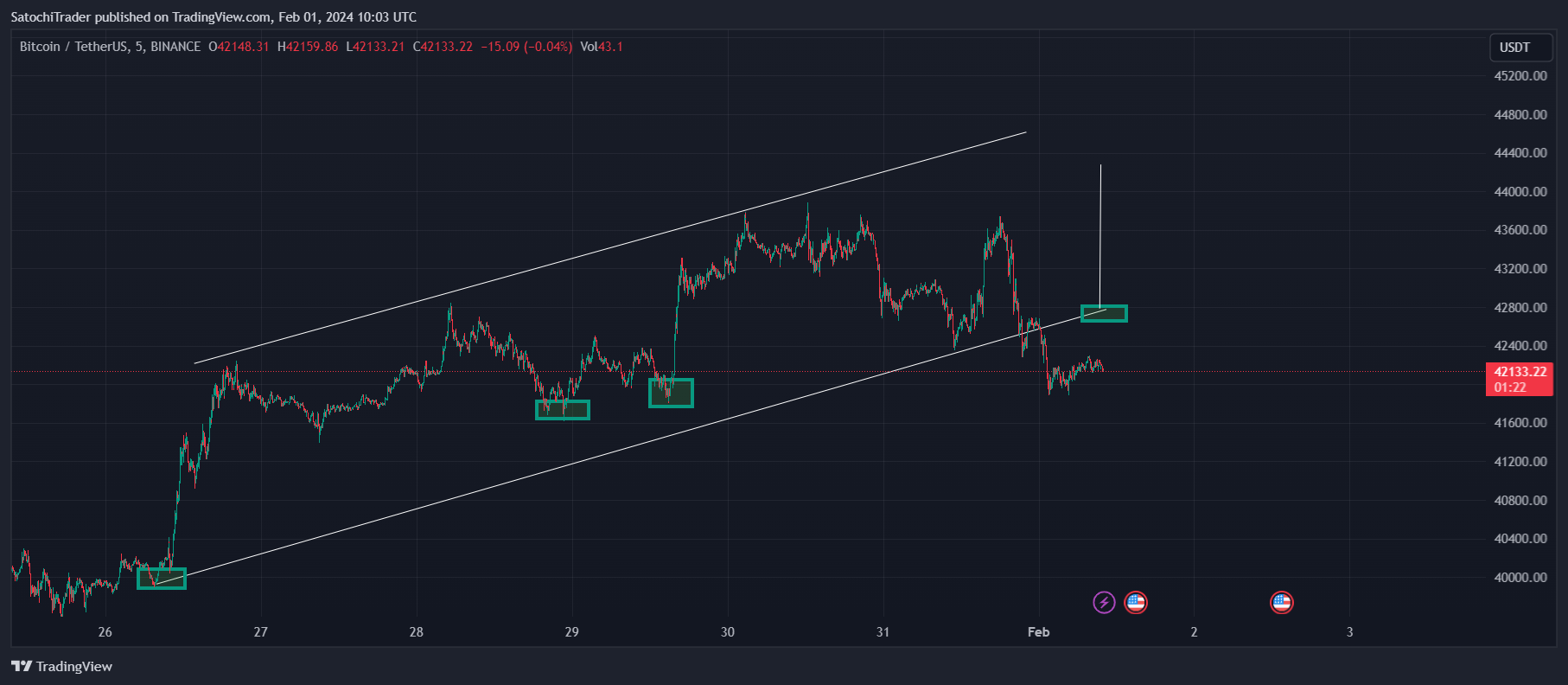 BINANCE:BTCUSDT Chart Image by SatochiTrader