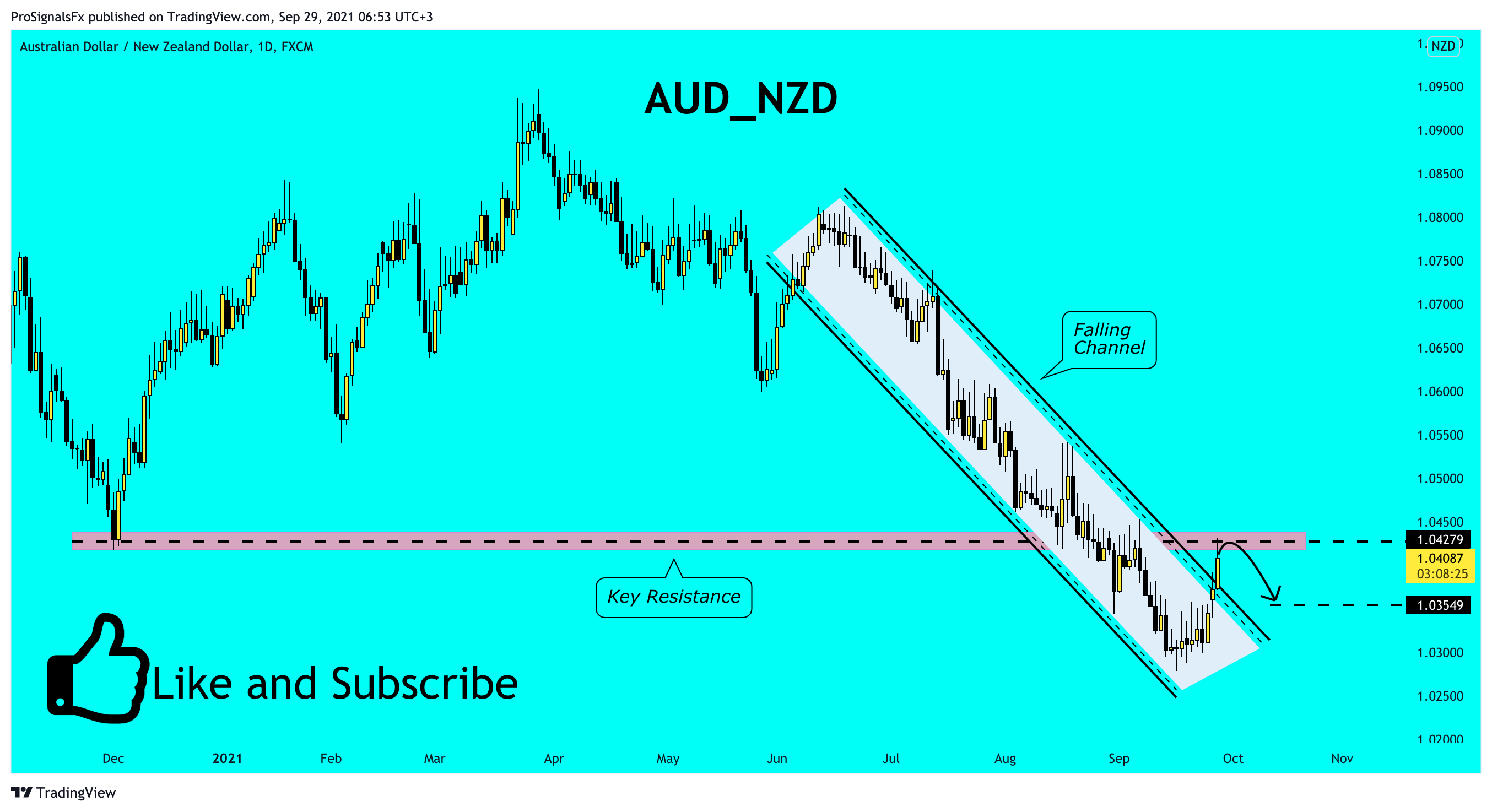  Chart Image