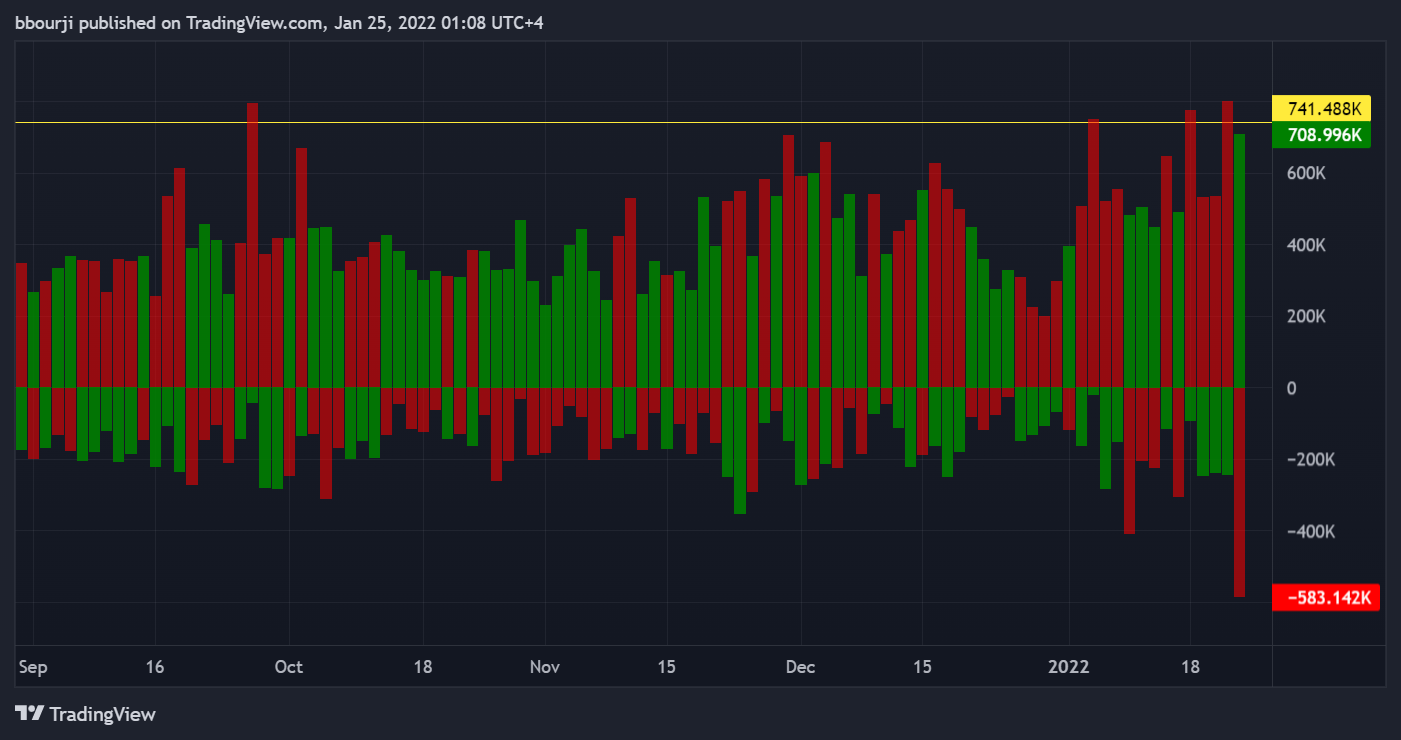 CME_MINI:NQ1! Chart Image by bbourji