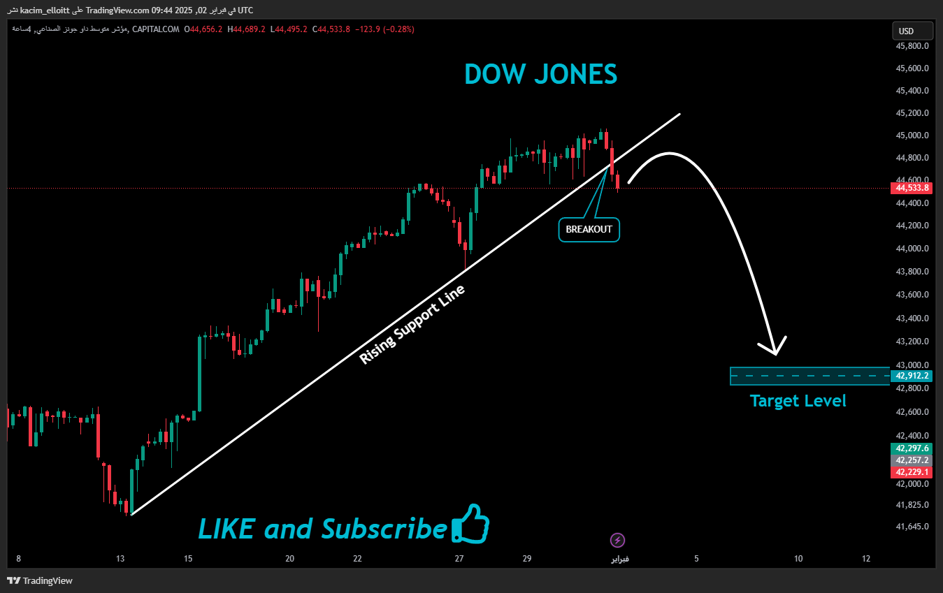 CAPITALCOM:US30 Chart Image by kacim_elloitt