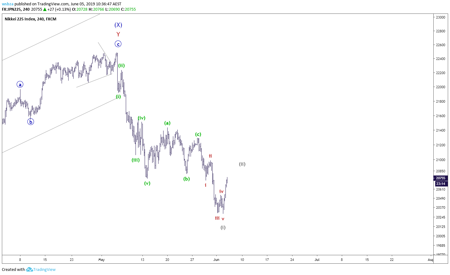  Chart Image