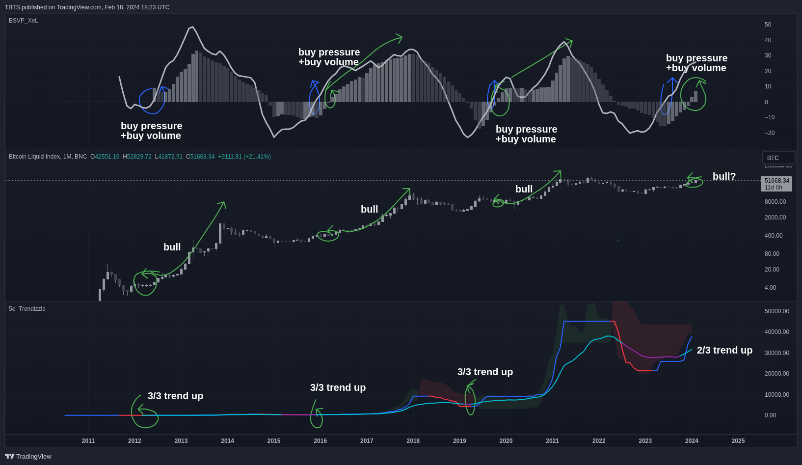 BNC:BLX Chart Image by TBTS