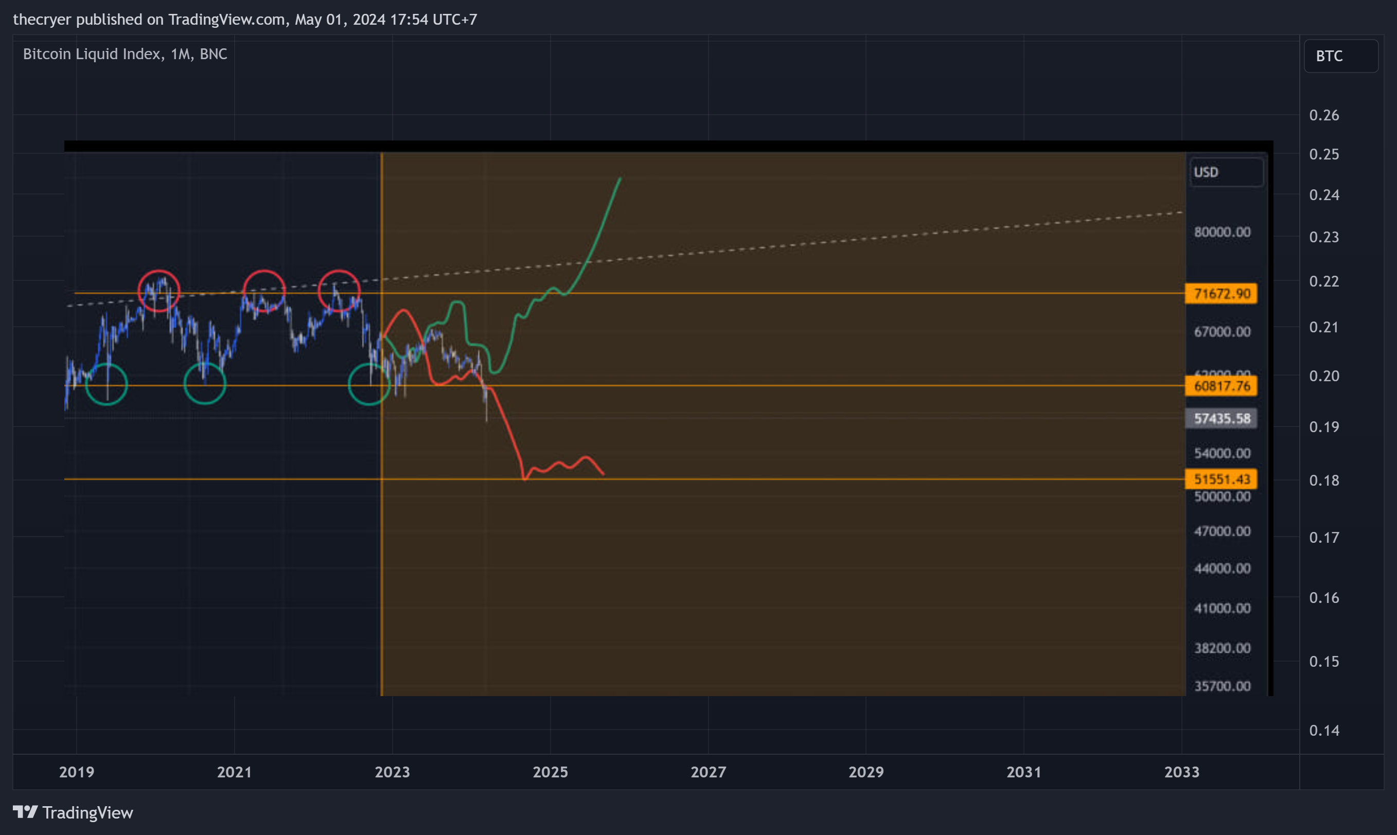 BNC:BLX Chart Image by thecryer