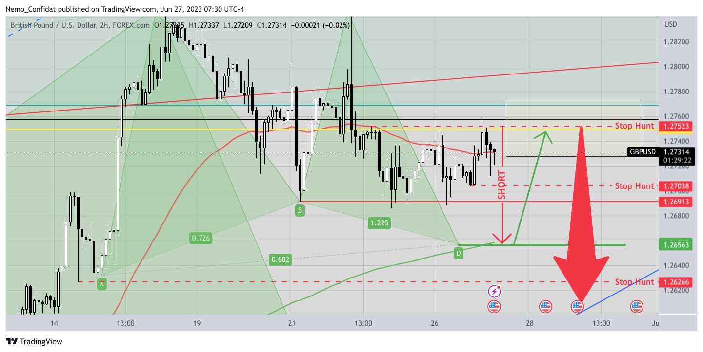 FOREXCOM:GBPUSD Chart Image by Nemo_Confidat