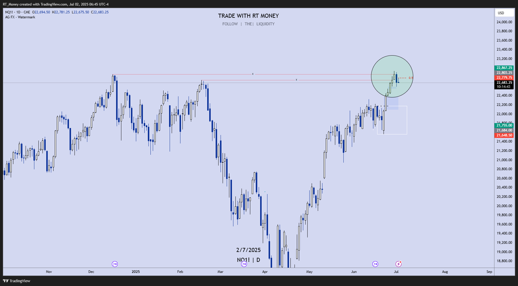 CME_MINI:NQ1! Chart Image by RT_Money