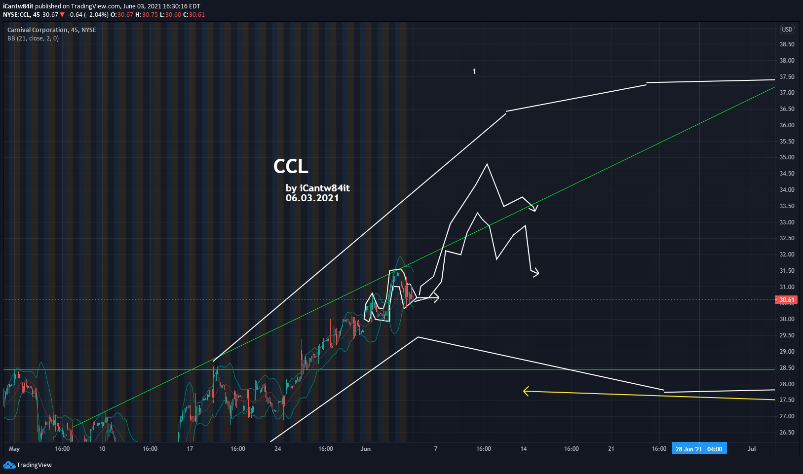  Chart Image