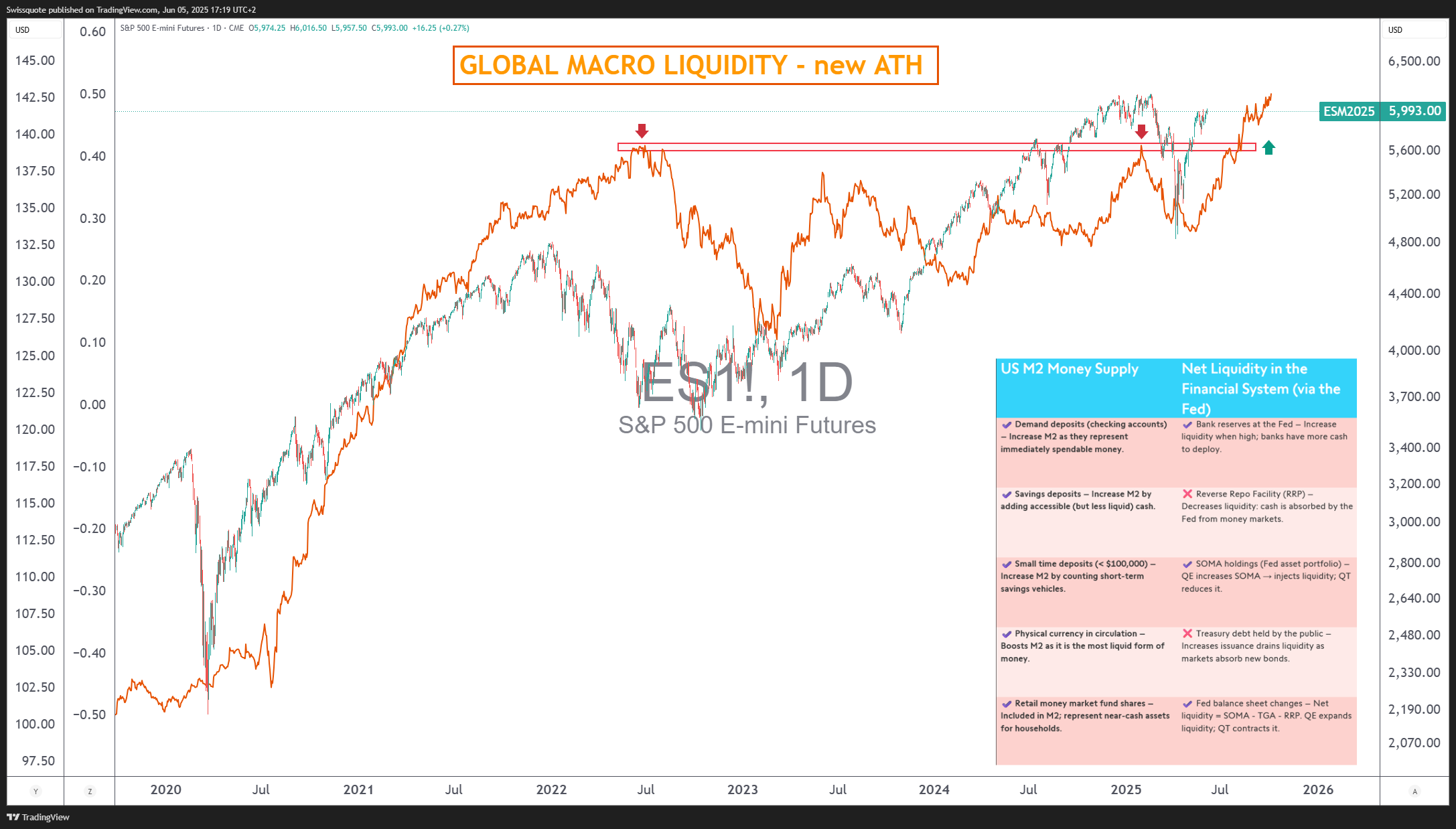 CME_MINI_DL:ES1! Chart Image by Swissquote