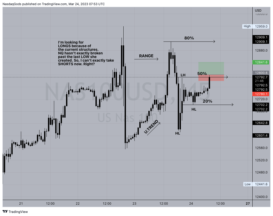 OANDA:NAS100USD Chart Image by lazyluchi