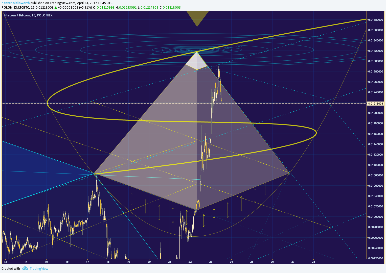  Chart Image