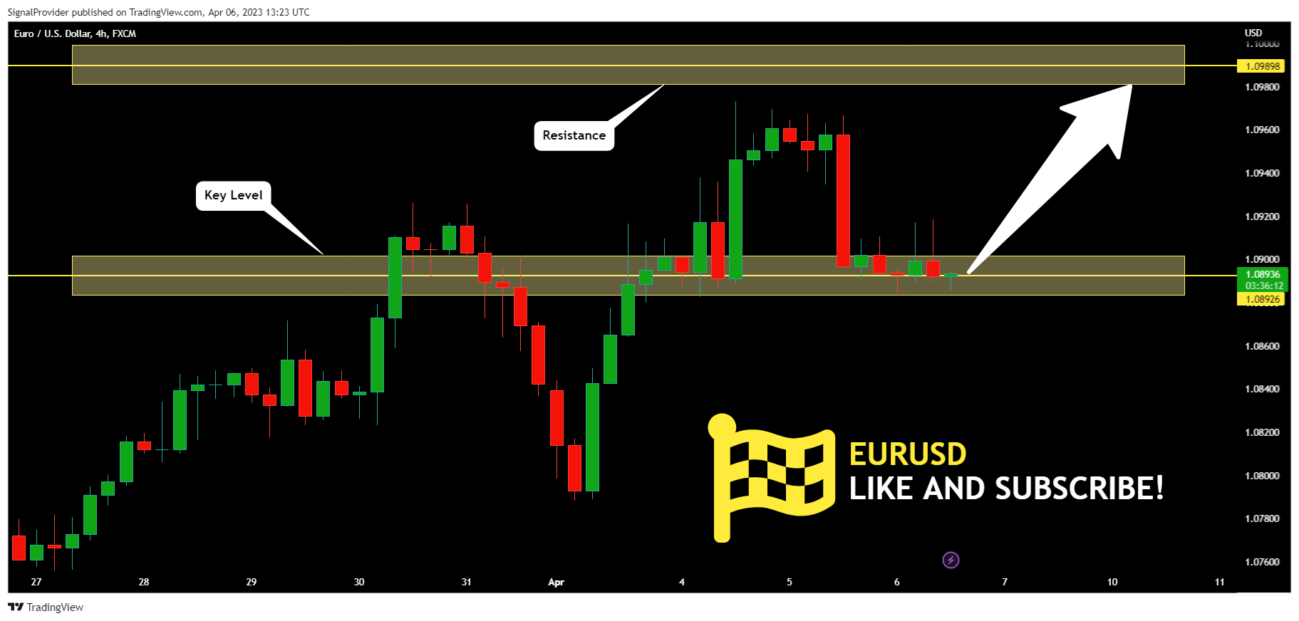 FX:EURUSD Chart Image by SignalProvider