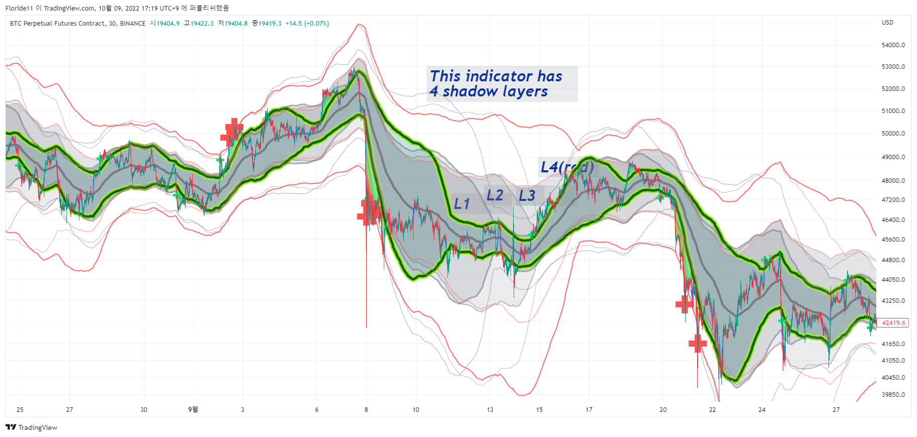 BINANCE:BTCPERP Chart Image by Minerva11