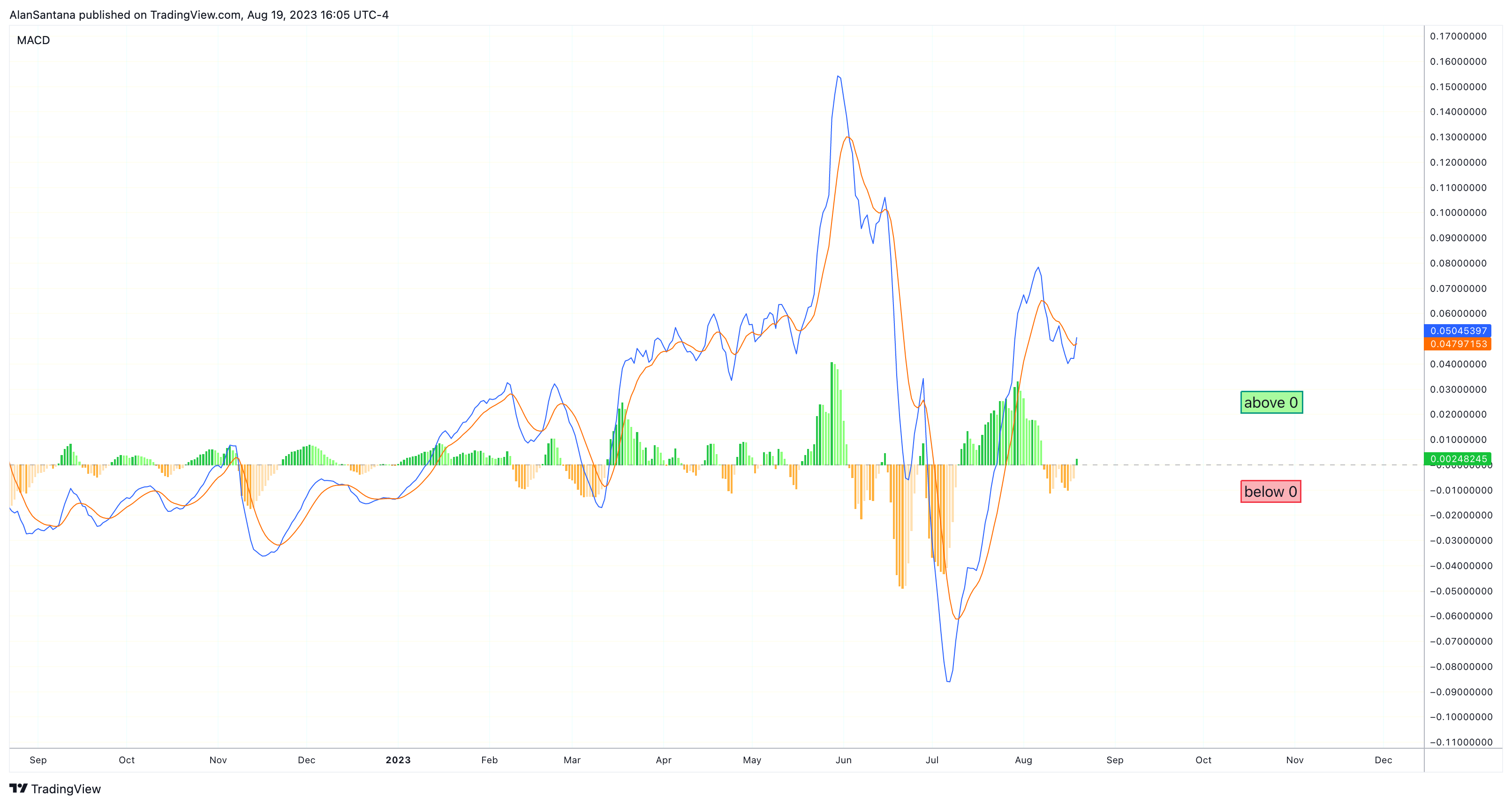 CRYPTO:TOMOUSD Chart Image by MasterAnanda