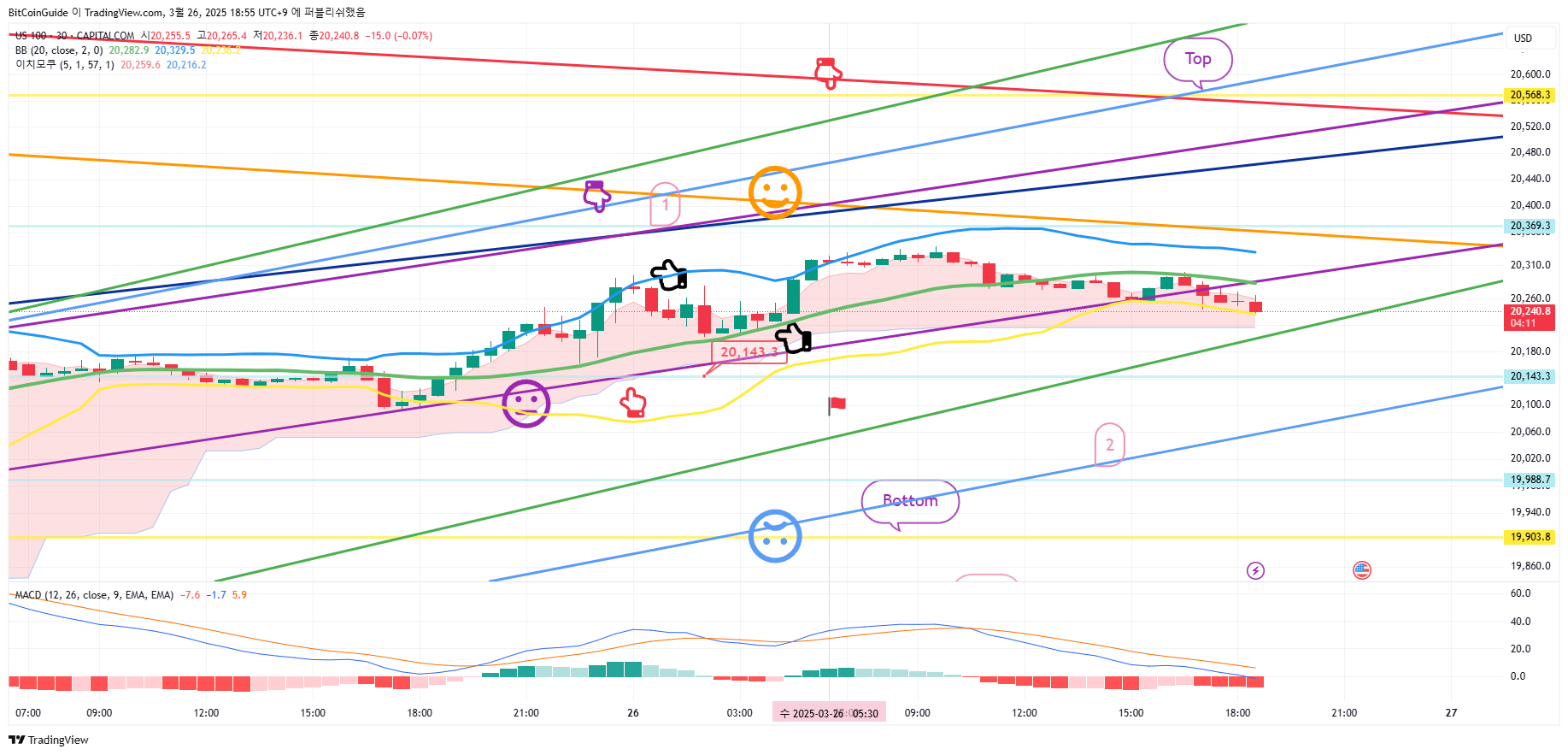 CAPITALCOM:US100 Chart Image by BitCoinGuide