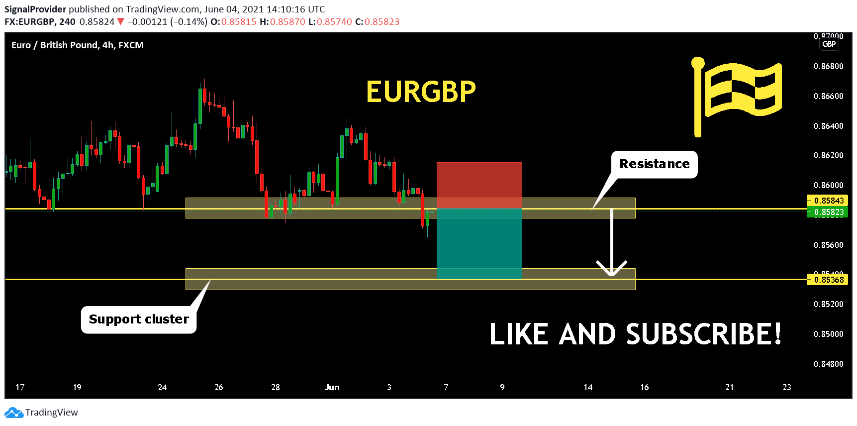  Chart Image