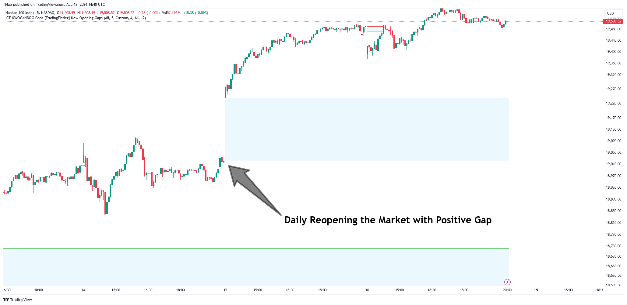 NASDAQ_DLY:NDX Chart Image by TFlab