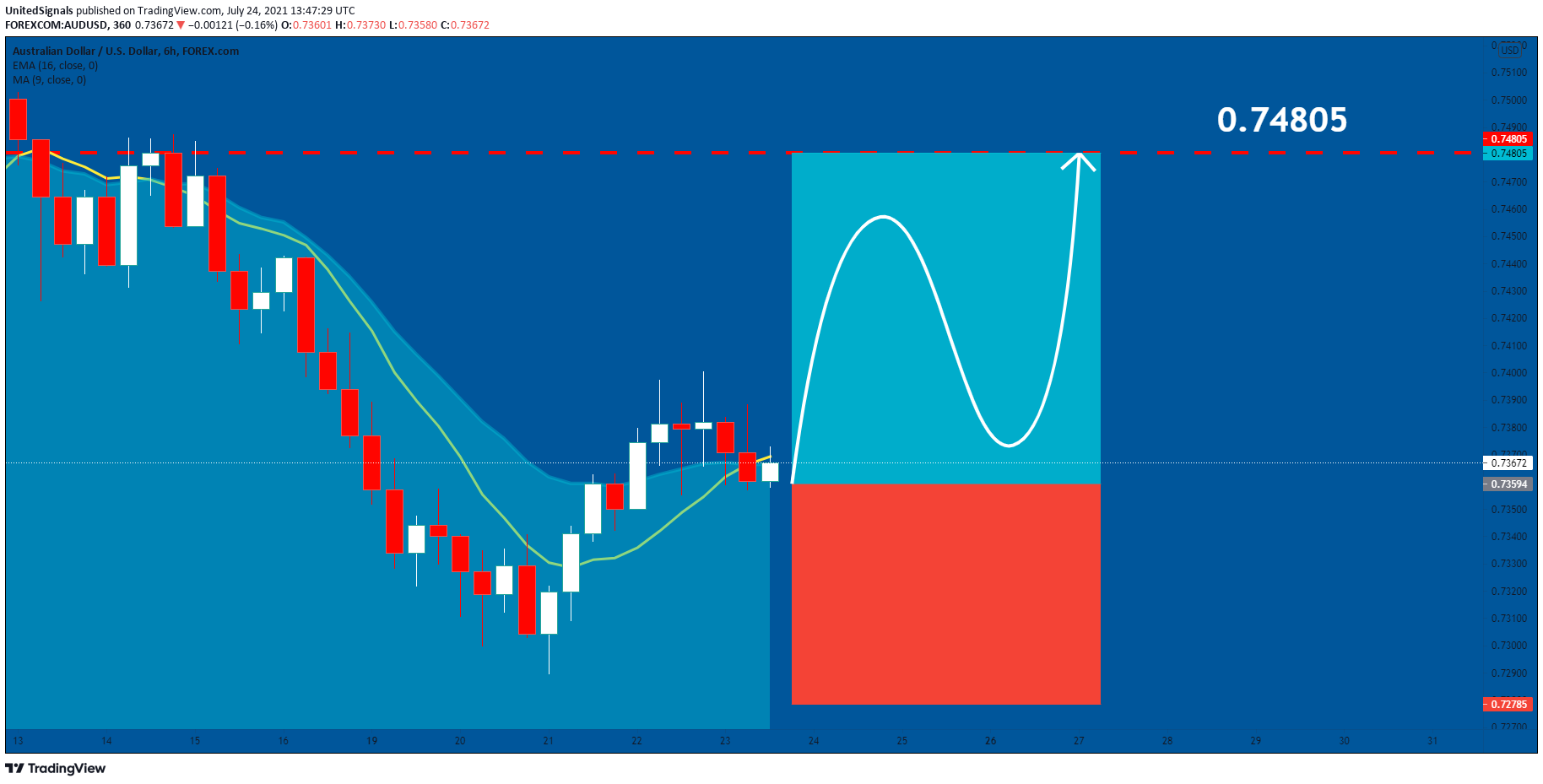  Chart Image
