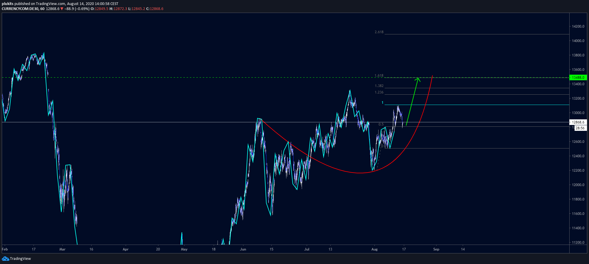  Chart Image