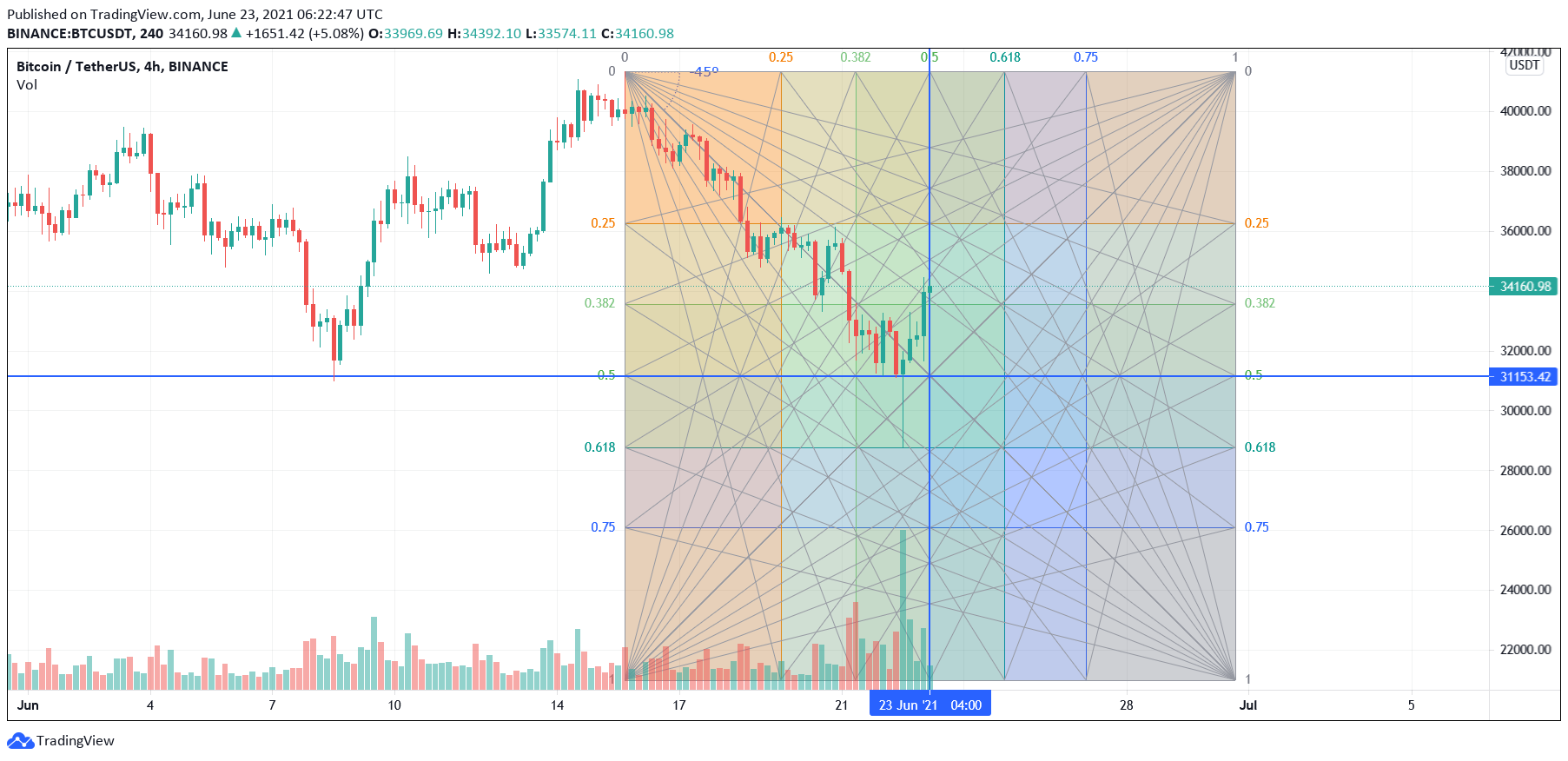  Chart Image