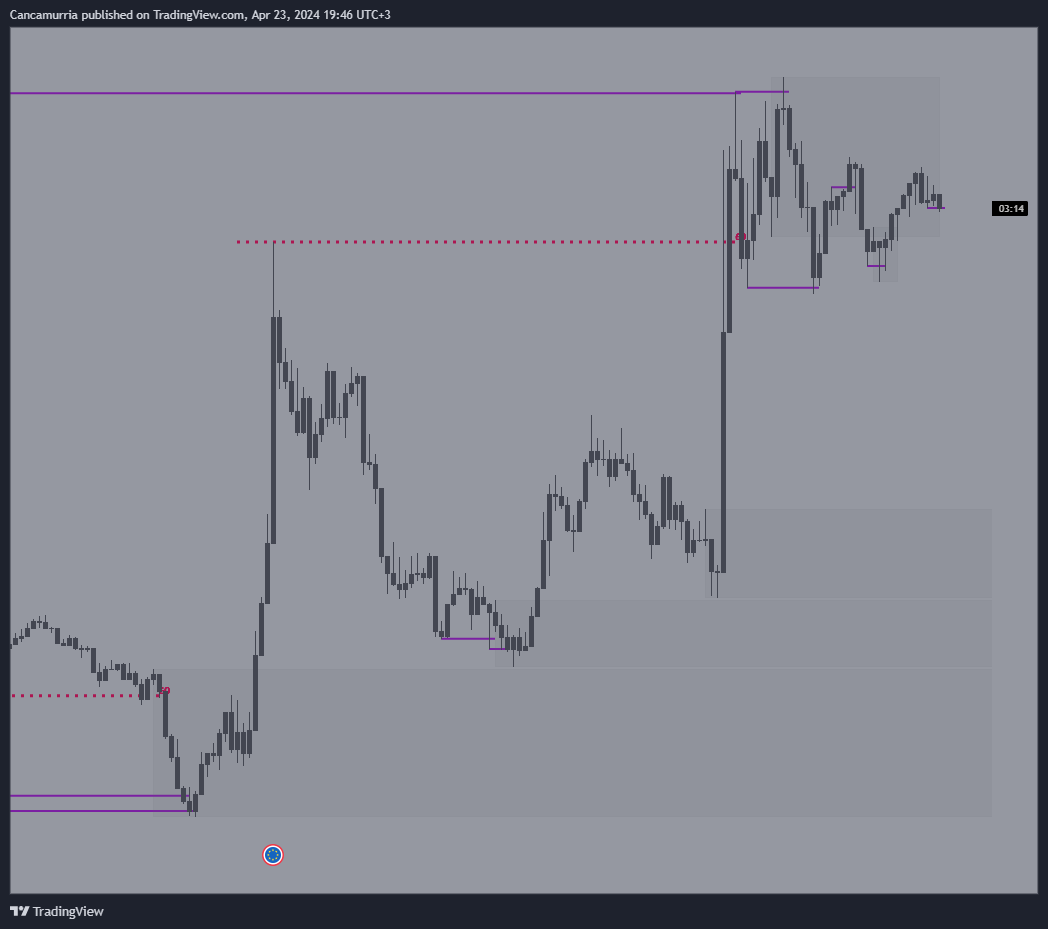FOREXCOM:EURUSD Chart Image by Cancamurria