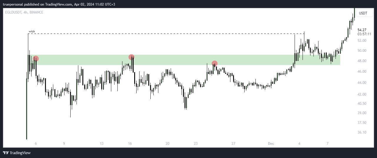 BINANCE:EGLDUSDT Chart Image by truepersonal