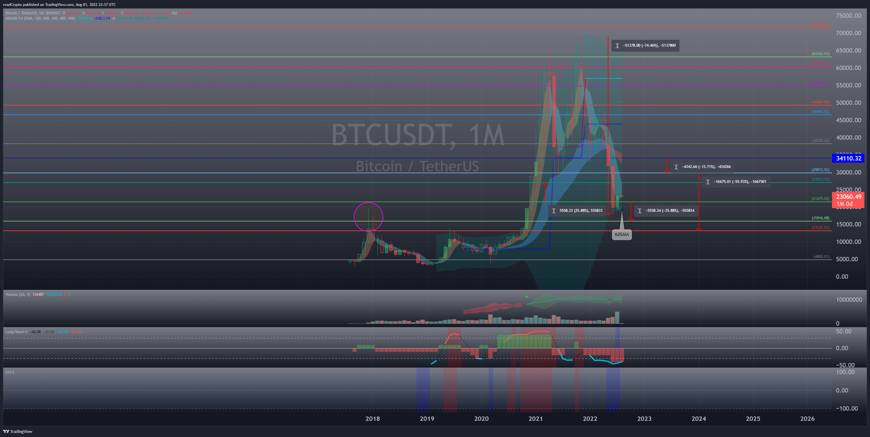 BINANCE:BTCUSDT Chart Image by readCrypto