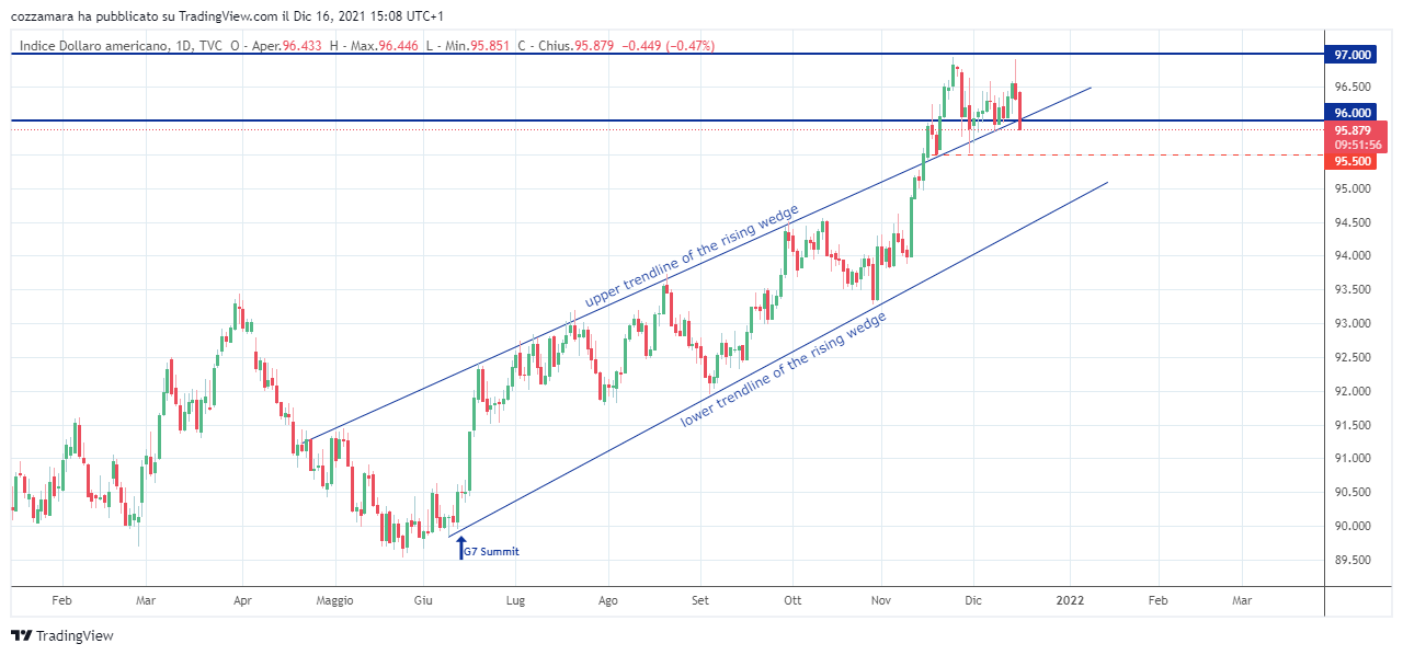 TVC:DXY Chart Image by cozzamara