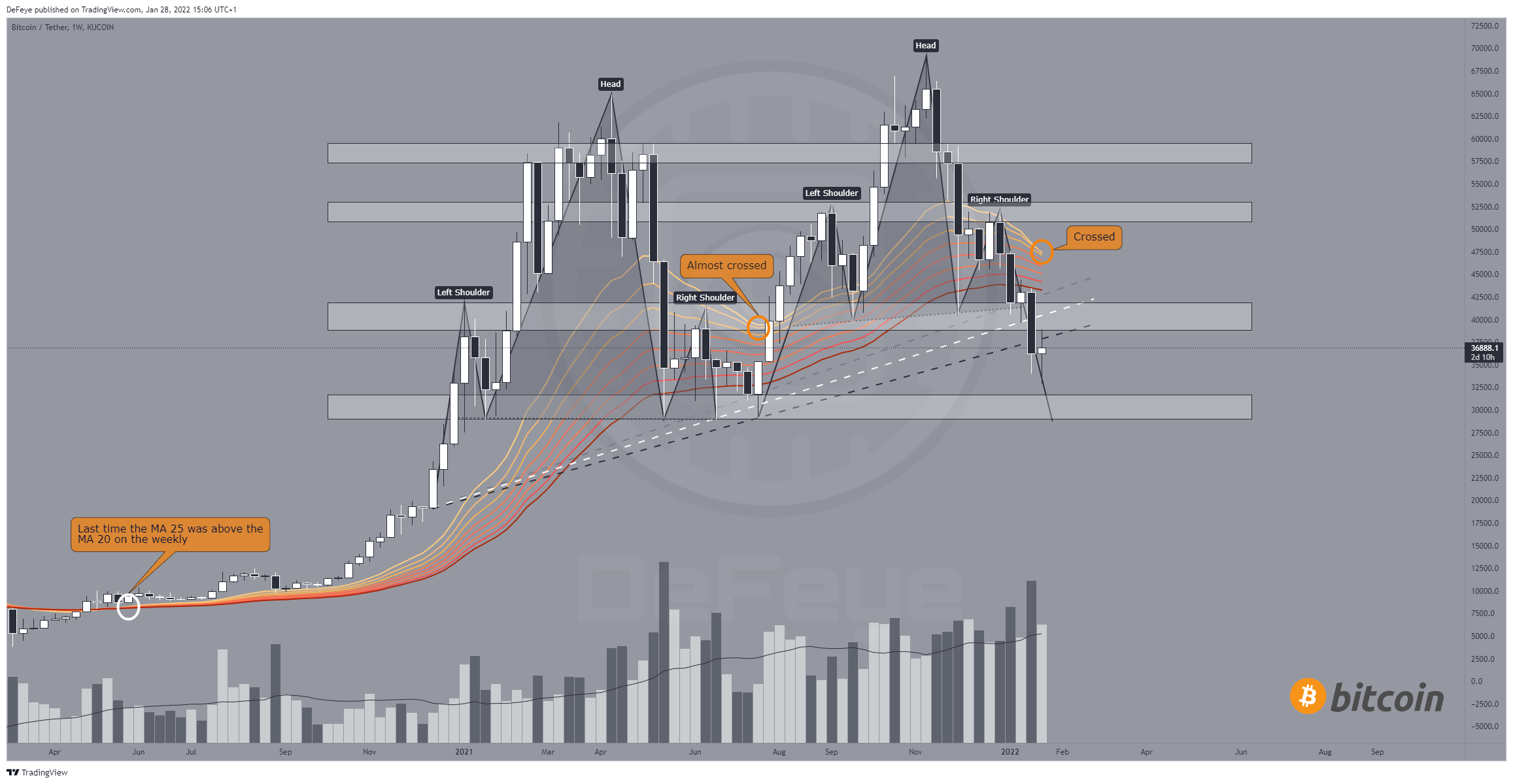 KUCOIN:BTCUSDT Chart Image by BitcoinEasyIO