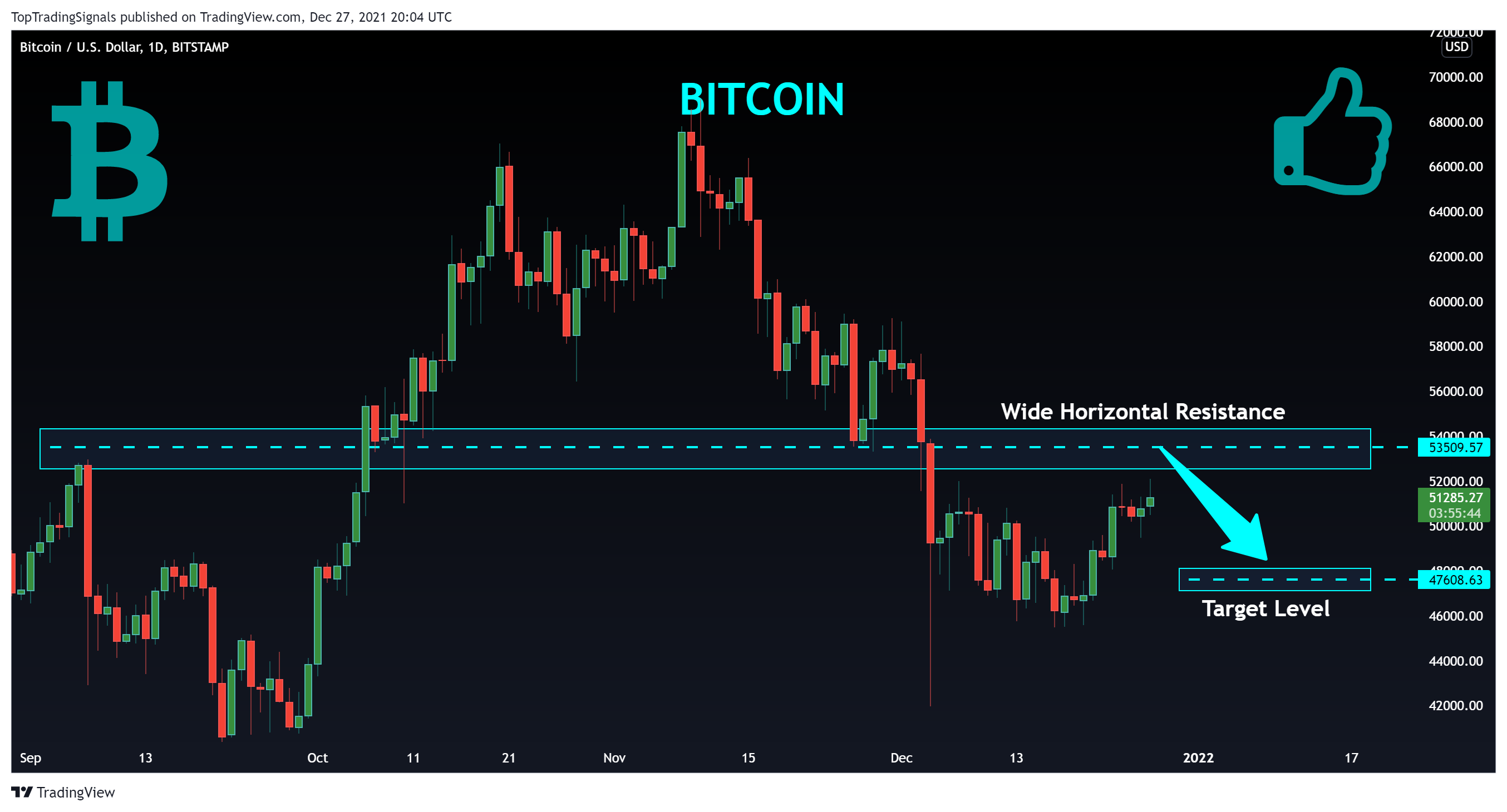 BITSTAMP:BTCUSD Chart Image by TopTradingSignals