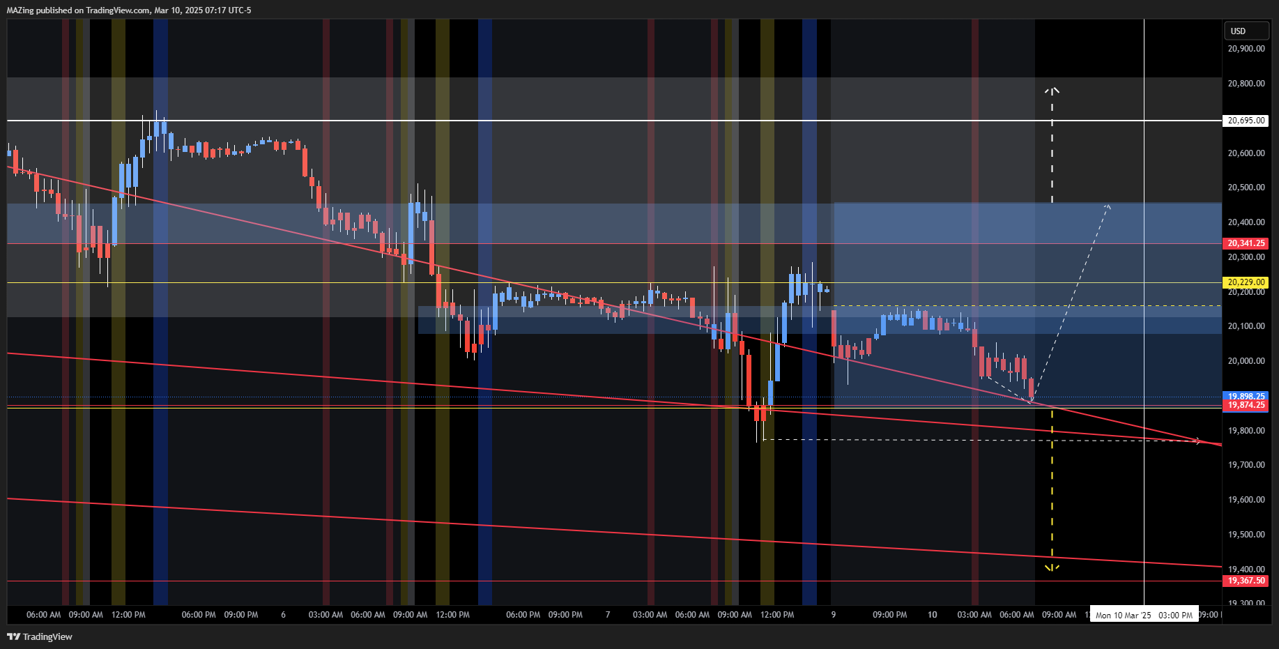 CME_MINI:NQ1! Chart Image by MAZing