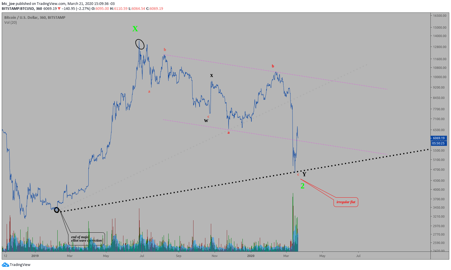  Chart Image
